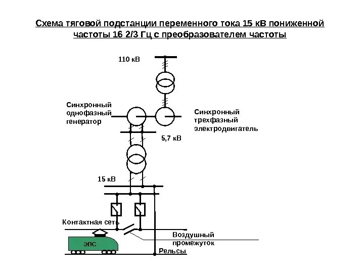 Схема тяговой подстанции