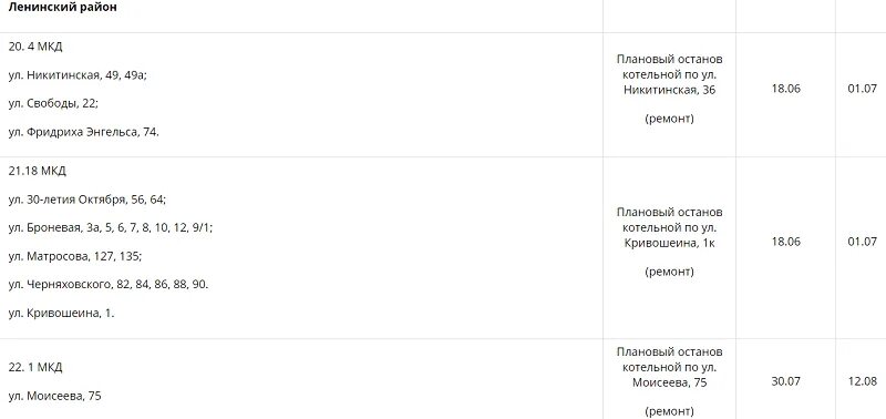 Расписание ленинский тайцы. Отключение горячей воды по графику Ленинский район.. Мурманск отключение воды горячей Ленинский район. Отключение горячей воды в Ялте. Кольчугино горячая вода.