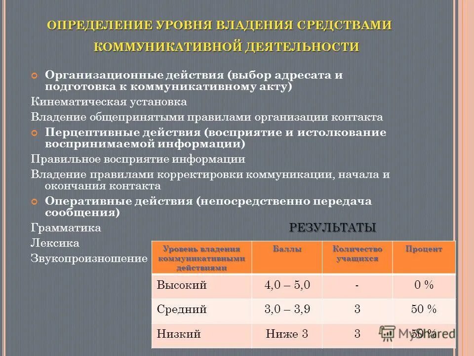 Содержание условных оценок. Содержание условных оценок. Показатели качества продовольственной продукции. Содержание условных оценок. Определение запыленности воздуха.