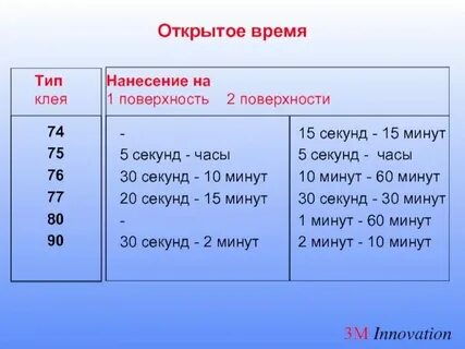 Сколько секунд в 20 мин