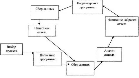 Заполните пропуски в схеме социальная опора