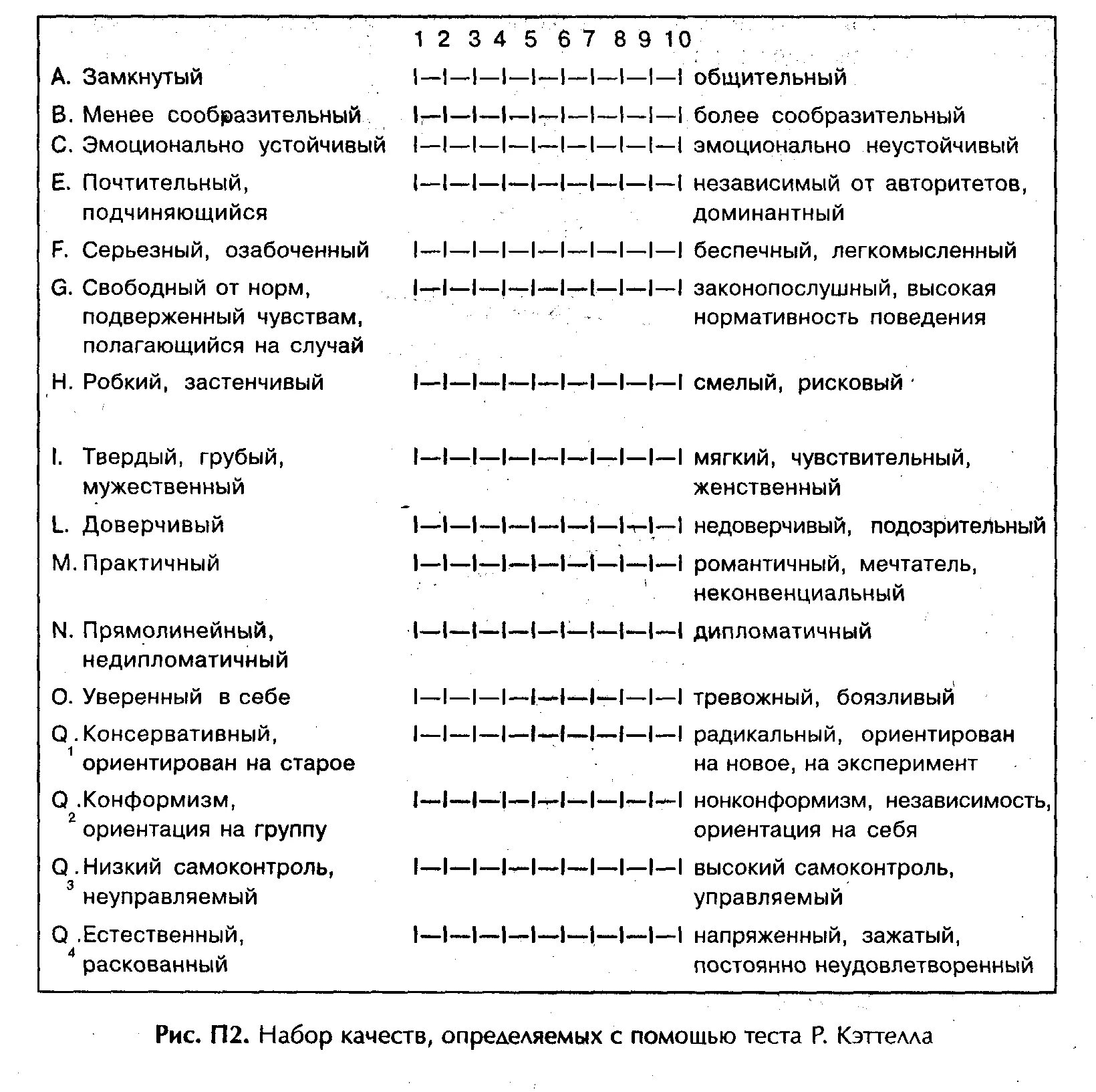 16 ти факторный тест. Профиль личности Кеттелла. Методика Кеттелла 16 факторный опросник. 16-Факторный личностный опросник р. Кеттелла. Тест Кеттелла профиль личности.