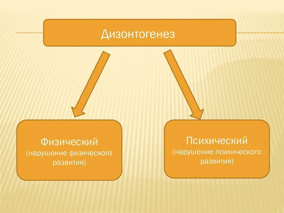 Примеры вариантов дизонтогенеза. Психический дизонтогенез. факторы психического дизонтогенеза. виды нарушений психического развития. факторы вызывающие дизонтогенез.
