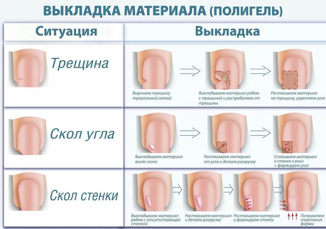 Уроки ногтей гелем. Схема укрепления ногтей гелем этапы. Маникюр для начинающих. Шпаргалки для маникюра. Маникюр этапы выполнения.