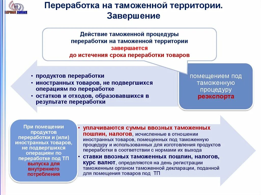 Применение процедур переработки