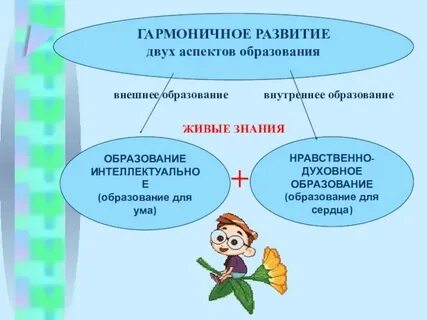 Технология гармоничного развития