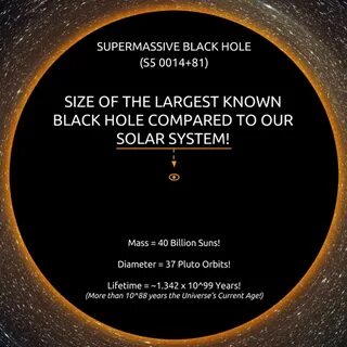 Supermassive black hole перевод