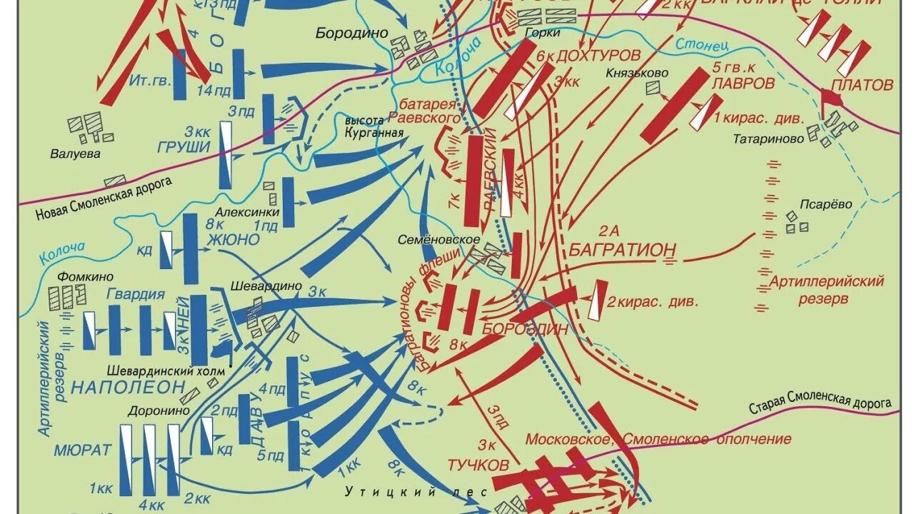 Схема Бородинского сражения 1812 года. План карта Бородинского сражения 1812. Карта сражения Бородино 1812 года. Карта Бородинского сражения 1812 года.