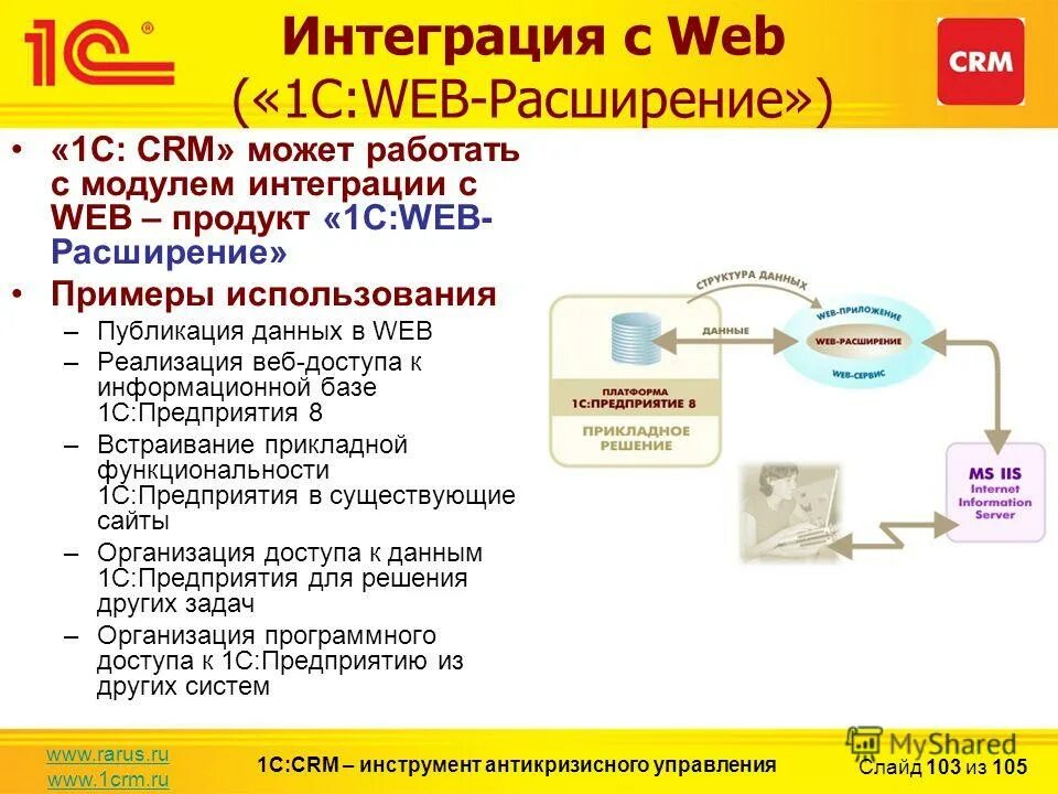 1с web. 1с интеграция с CRM. СРМ 1а схема. 1с CRM интеграция с другими системами. 1с CRM андроид.