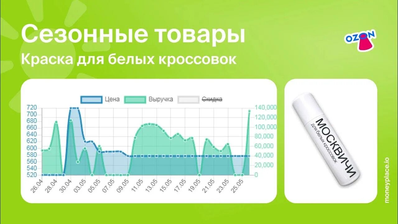 Проверка маркетплейсов. Аналитика маркетплейс. Аналитика товаров для маркетплейсов. Маркетплейсы анализ. Аналитика услуга маркетплейсов.