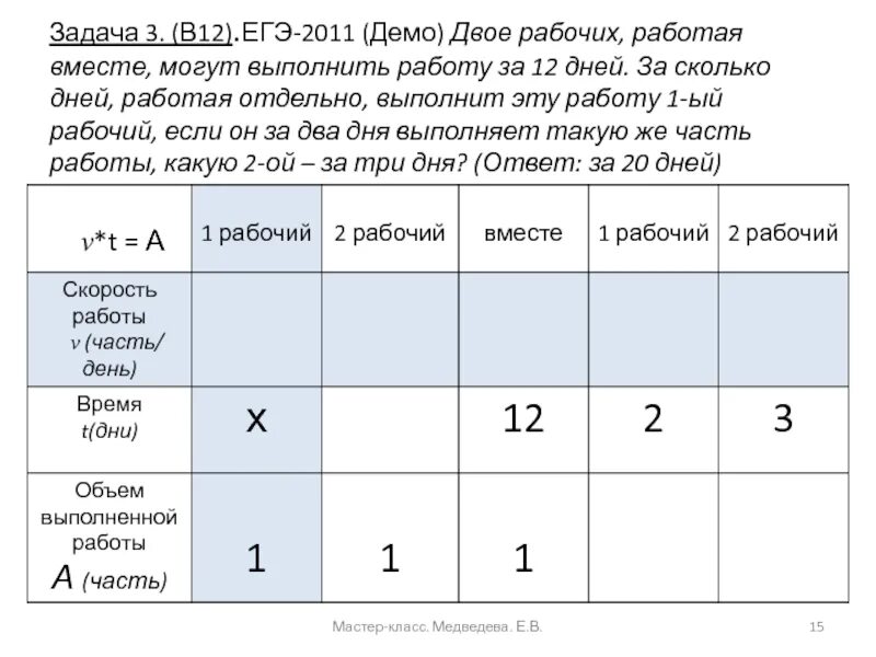 Двое рабочих работая вместе за 12. Двое рабочих работая вместе могут выполнить. Двое рабочих работая вместе могут выполнить работу. Двое рабочих работая вместе могут выполнить работу за 12 дней. Двое рабочих работая вместе могут выполнить за 2 дня.