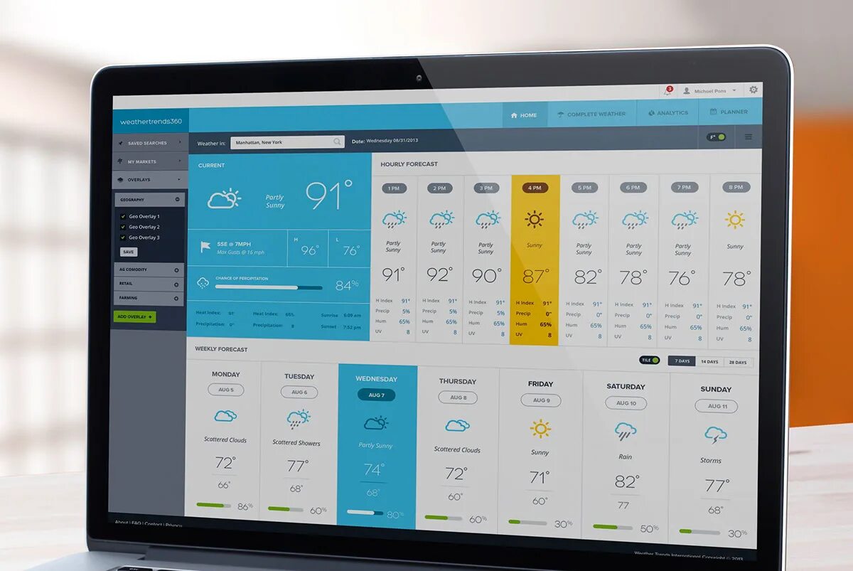 Application analytics. Dashboard weather. x analytics приложение. weather app ux. weather station software ui ux.
