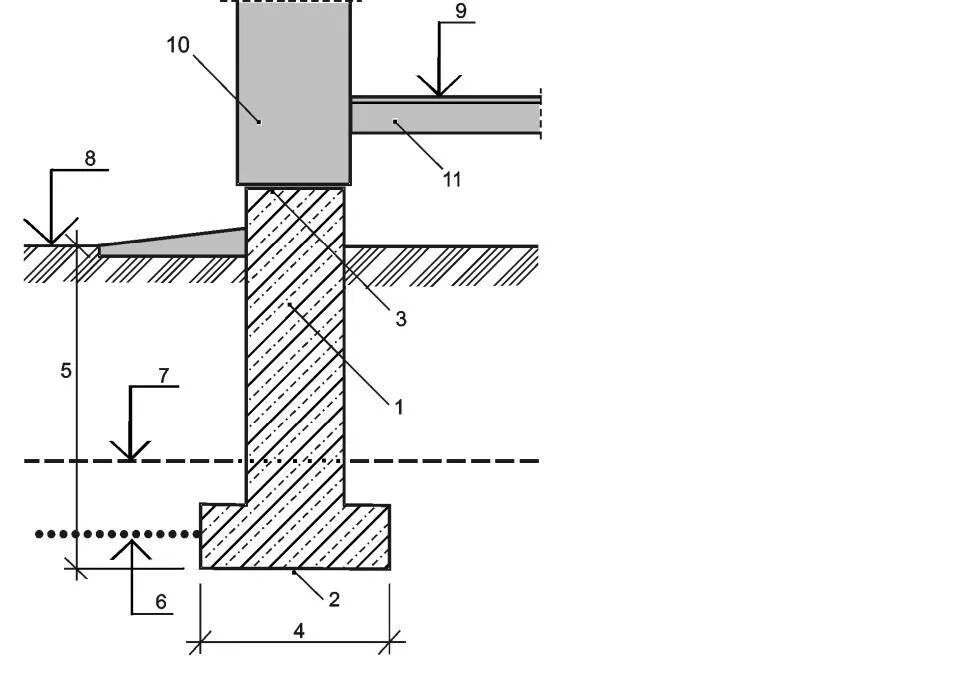 Глубина заложения подошвы. Глубина заложения фундамента. Расчет глубины заложения фундамента (схема). Глубина заложения фундамента схема. Глубина заложения подошвы фундамента.