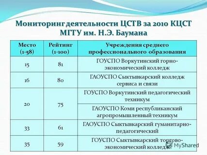 Гау рк рицоко