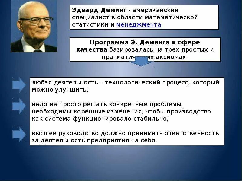 Концепции качества Деминга. Концепции управления качеством э. Деминга. Теория Деминга управление качеством. Афоризмы качества