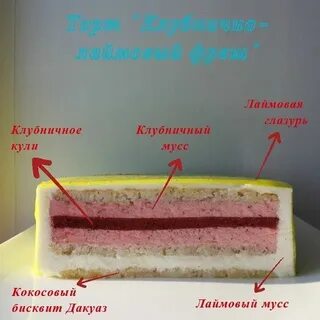 Из чего состоит торт