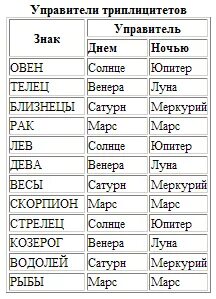 Козерог какая планета управитель
