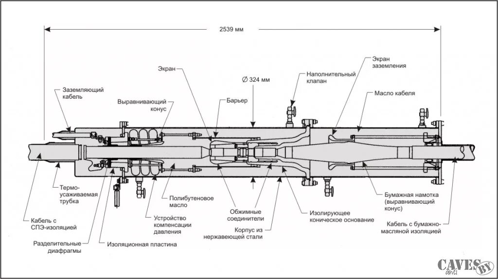 Маслонаполненные кабельные линии. Маслонаполненный кабель 110-220 кв. Маслонаполненные кабели 110 кв муфта. Маслонаполненные кабельные линии 110 кв. Маслонаполненный кабель 10 кв.