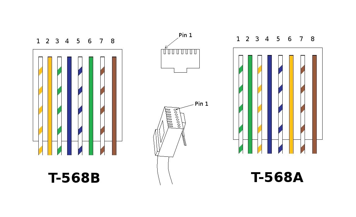 T568b распиновка rj45. Распиновка разъема rj45 ethernet. Схема соединений b. Схема расключения сигнал 20п. Схема соединений b.
