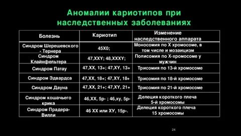 Кариотип аномалии