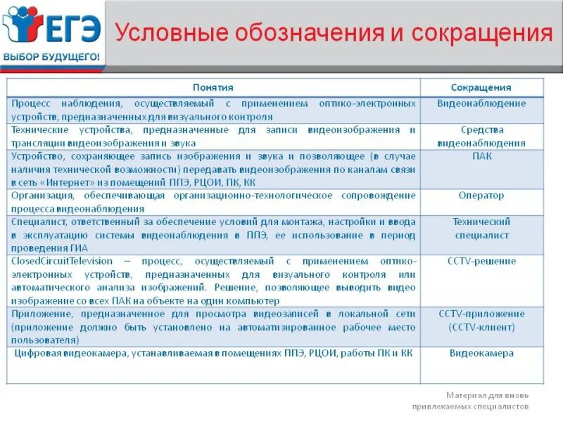 Деятельность общественных наблюдателей осуществляется на какой основе. Проверку документов общественных наблюдателей осуществляет:. общественное наблюдение на гиа. общественное наблюдение. какой процесс сопровождает общественный наблюдатель?.