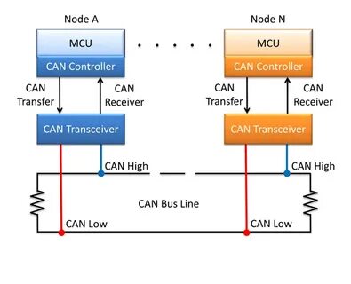Bus voltage
