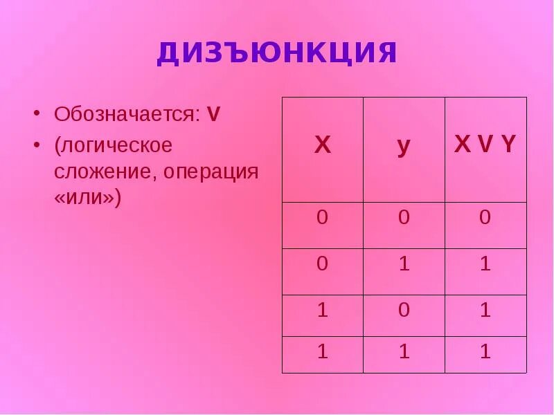 Логическое сложение 1 1. Элементы математической логики. Как обозначается логическое сложение. Логика Лукасевича. Алгебра логика сложение.