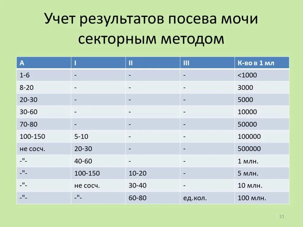 Учитывал результаты