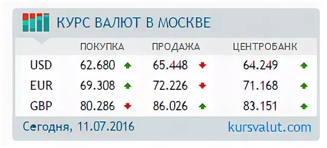 Курс валют кричева. Информер курса валют. Курс валют для сайта. Курсы валют на экране. Виджет курсы валют на рабочий стол.