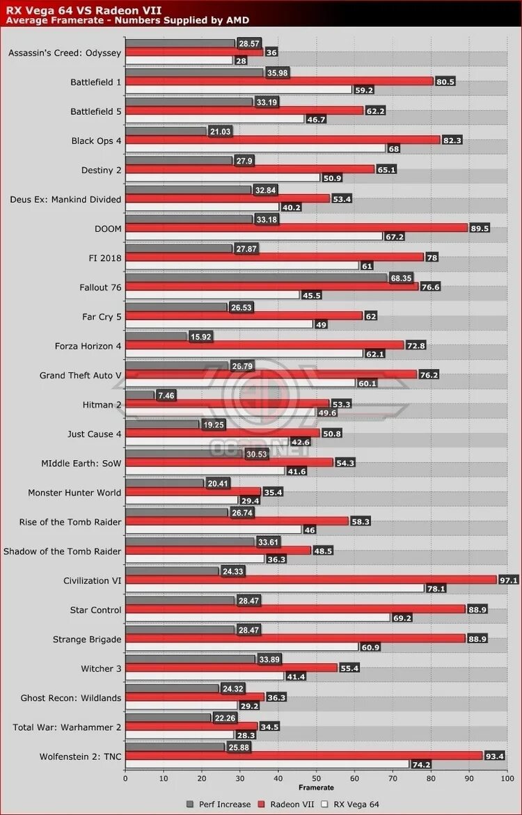 Vega 7 в играх. AMD Radeon Vega 7 Core. Видеокарта АМД Вега 7. Radeon RX Vega 7 Бенчмарк. Видеокарта радио grephics Vega 7.