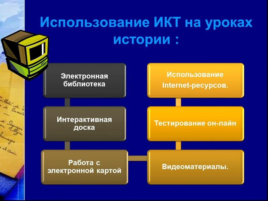 Икт на уроках иностранного языка. ИКТ на уроках английского. ИКТ на уроках истории. Виды ИКТ на уроках английского языка.