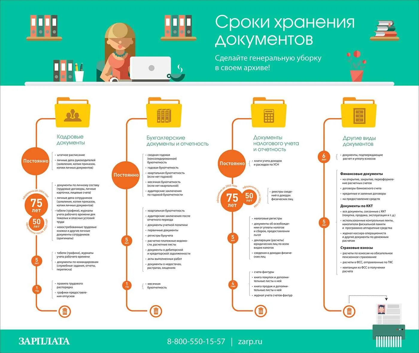 Срок хранения производственных документов в организации. Сроки хранения бухгалтерских документов в организации перечень 2020. Сроки хранения документов в организации перечень 2019 таблица. Сроки хранения кадровых документов. Порядок хранения кадровых документов.