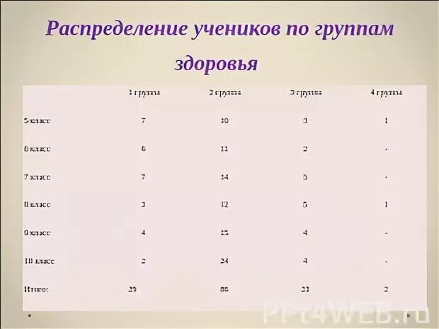 Таблица распределения учеников. Таблица распределения учеников