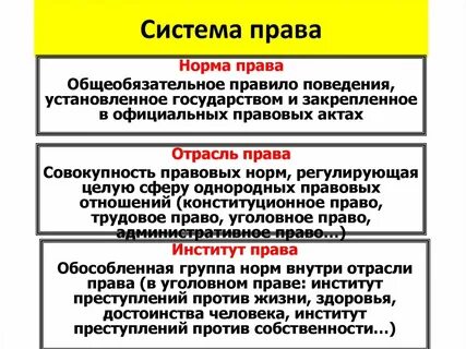 Система общеобязательных норм регулирующих