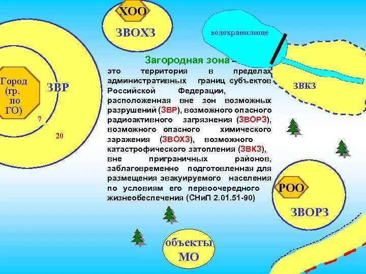 Вывод в загородную зону. Эвакуация в загородную зону. Загородная зона. Загородная зона это кратко. Организация и проведение эвакомероприятий..