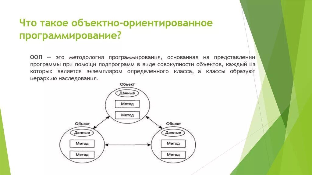 Что такое абстрактный класс в контексте ооп. ООП программирование схема. Схема программного обеспечения ООП. Объектно-ориентированная методология программирования. Объектно ориентированное модель программирования программирование.