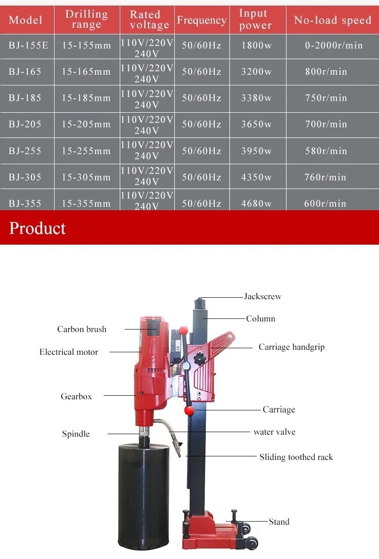 Drill core читы. Diamond core drill spx h. таблица расценок алмазного сверления.