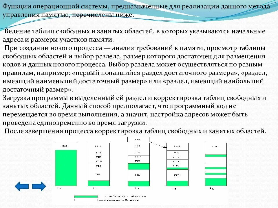 Функции системы управления памятью операционных систем. Способы управления памятью ос. разделение памяти на разделы в ос. функции системы управления памятью. управление памятью в операционных системах.