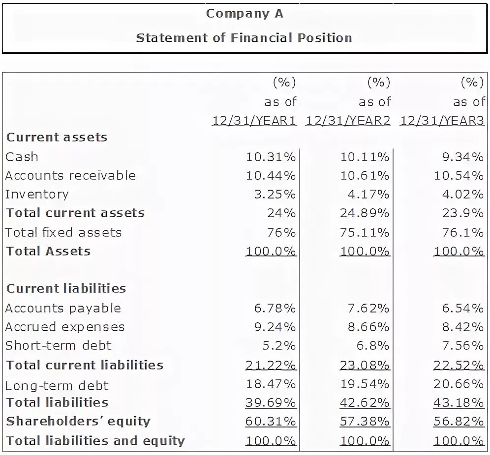 Including statement. Statement of Financial position. Financial Statements of a Company. Horizontal & Vertical Analysis of Balance Sheet. Vertical Analysis of Balance Sheet.