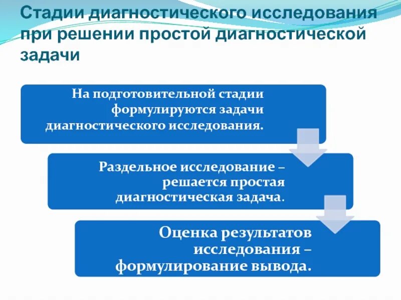 Стадии диагностического исследования. Простые диагностические задачи. Стадии судебно-экспертного исследования. Диагностические экспертные задачи.