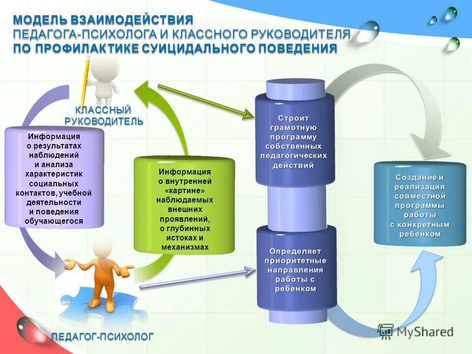 Отчет по суицидальной профилактике. Схема системы профилактики в школе. Модели работы педагога психолога. Алгоритм работы с суицидальным поведением в школе. Профилактические мероприятия по суицидальному поведению.