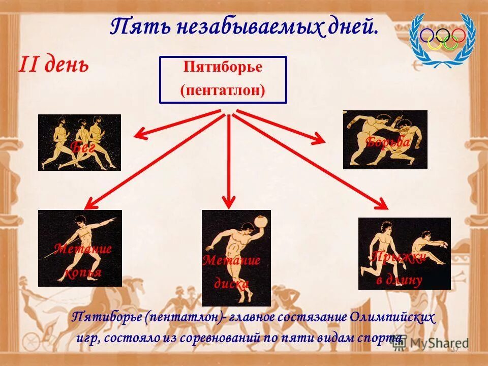 Что такое пятиборье история 5 класс. Пятиборье в древней греции. пентатлон в древней греции. пятиборье олимпийские игры в древней греции. древнегреческая олимпийская игра пентатлон.