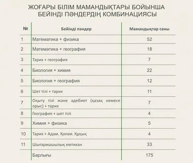 География ұбт дайындық