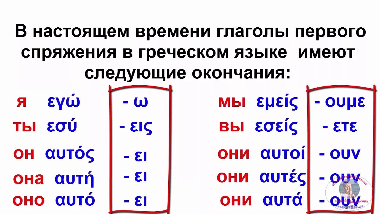 Склонение глаголов неопределенной формы. Окончание глаголов в греческом языке. Окончания глаголов в древнегреческом. Спряжение греческих глаголов. Склонение глаголов в древнегреческом.