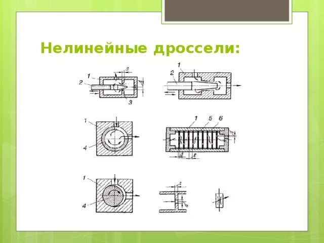 Дроссельное отверстие. Линейный дроссель схема. Нелинейный дроссель. Схема игольчатый нелинейный дроссель. Дроссель гидравлический схема.