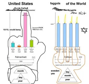 why the fuck did we britbongs change to metric? 