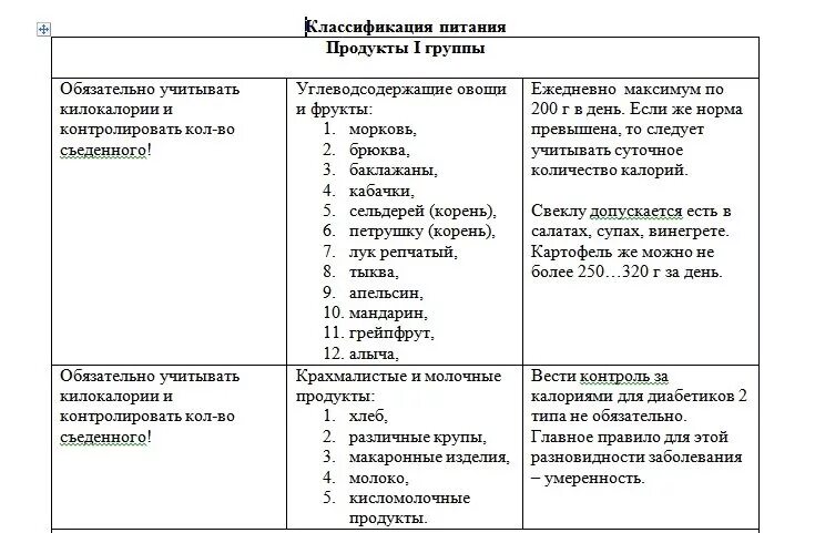 Таблица питания при диабете. Еда при сахарном диабете 2 типа-таблица. Список продуктов разрешенных при сахарном диабете 2 типа. Продукты при сахарном диабете 2 типа таблица продуктов. Запрещенные продукты при сахарном диабете 2 типа таблица.