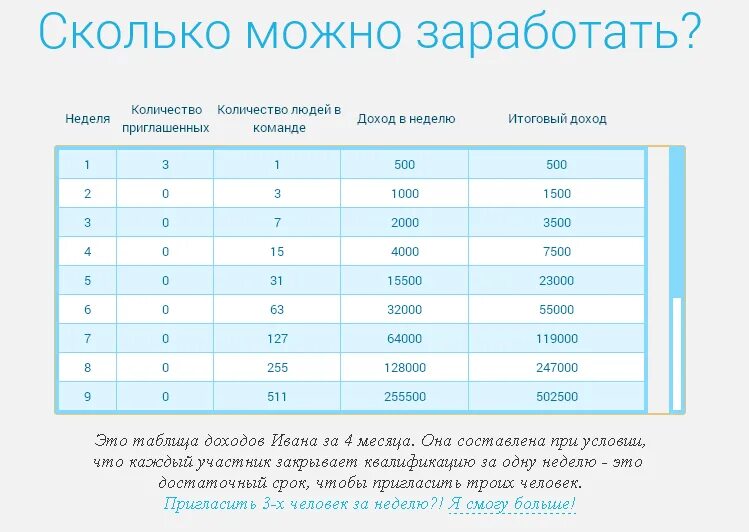 Сколько может. Сколько можно заработать. Сколько можно зарабатывать в 14 лет. Сколько можно заработать подростку. Сколько можно заработать в 14 лет за месяц.