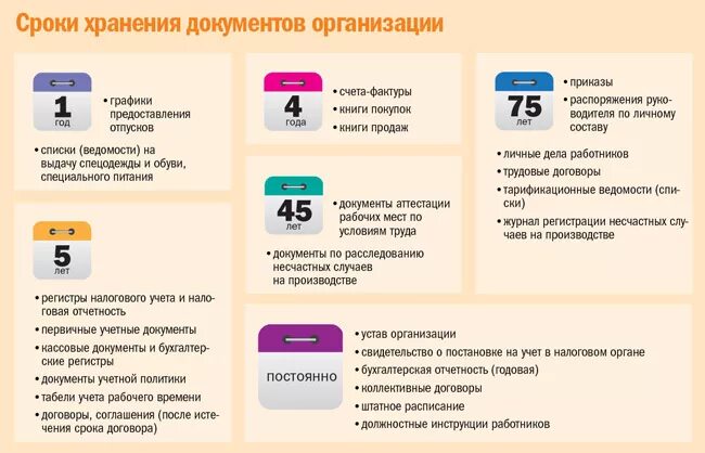 Сроки хранения документов научной организации. Сроки хранения документов в организации. Сроки хранения бухгалтерских документов таблица. Срок хранения документов в организации таблица. Срок хранения архивных документов в организации.