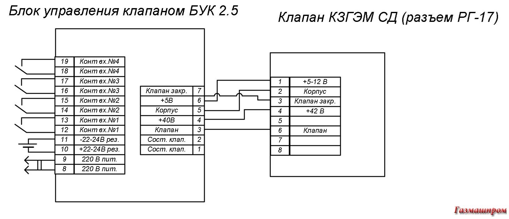 Блок управления клапаном БУК Уральский центр автоматизации
